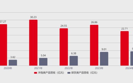 香飘飘找“爸爸”