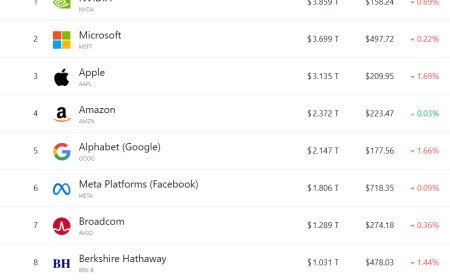 美股收盘：三大指数集体下跌，美关税重创日韩概念股