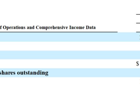 今晚，一位95后美股敲钟