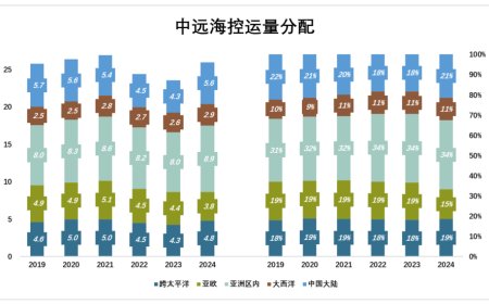 周期之王，越赚越多了