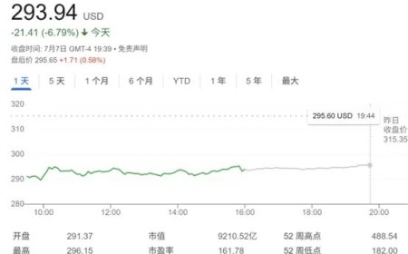 特斯拉市值一夜蒸发近5000亿