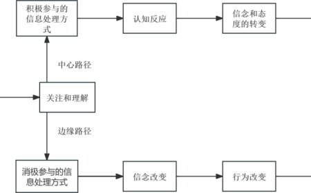 B站要做播客了？
