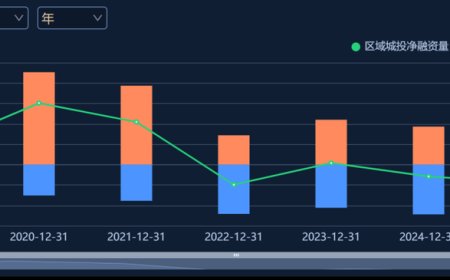 既然柳州化债有序推进，为何广西还要这般“揭短”？