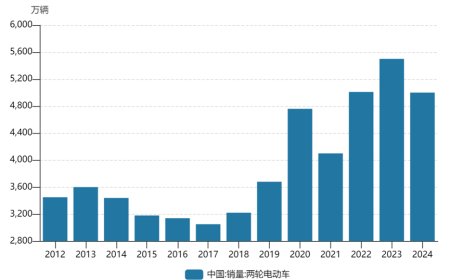 被九号“偷了家”，还不是雅迪最坏的消息