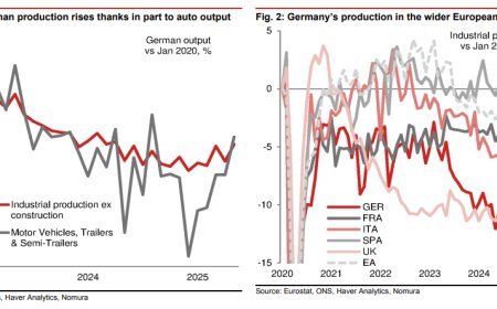 德国工业走向复兴之路？