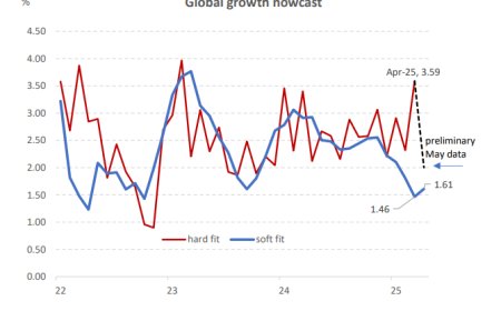当前全球市场最棘手的10个问题