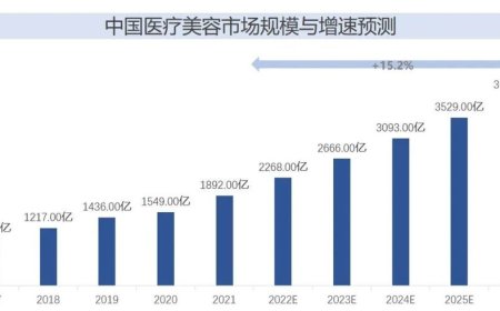 高考结束，扎堆整容