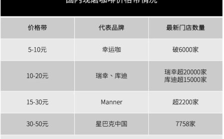 降价、卖身，星巴克走到十字路口