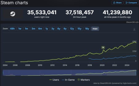 游戏巨头 Steam 幕后：CEO 隐居海上，六旬老人带 79 员工赚尽全球玩家的钱