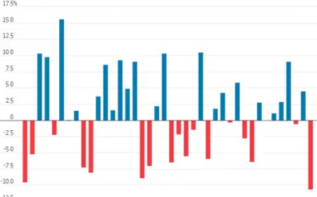 美元，创尼克松时代以来最大跌幅