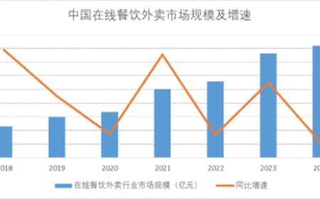 阿里美团为何突然加码即时零售？