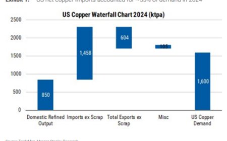 关于特朗普威胁50%铜关税，这些要点你需要了解