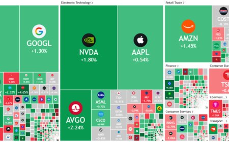 美股收盘：纳指刷历史新高，英伟达盘中市值破4万亿