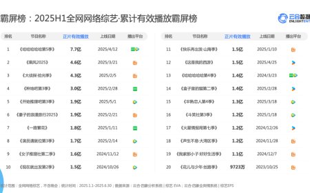 年中综艺复盘：平台求“新”，综艺更有“活人感”