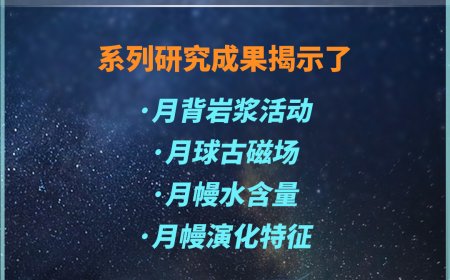 我国嫦娥六号月球样品首次揭开月背演化历史