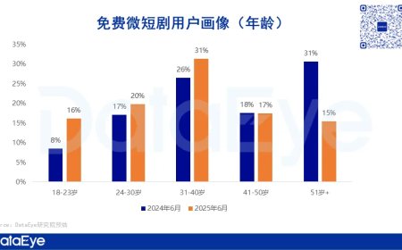 现偶打出“双破亿”，红果点燃暑期档