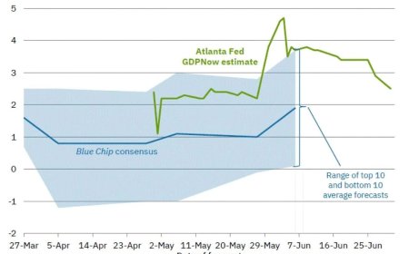 几个月过去了，美国经济遭到“毁灭性打击”了吗？