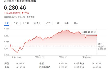“华尔街预言家”：AI顺风才刚开始，标普500年底将涨至新高