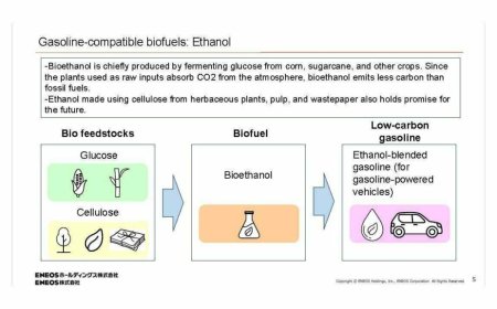日产、马自达、丰田等日系车企探索生物燃料新路径：用草木、再生纸制造乙醇