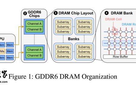 英伟达推荐 GDDR6 显存 GPU 激活 ECC，防范 Rowhammer 攻击