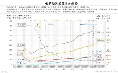 朱云来解析全球经贸格局重构与应对策略