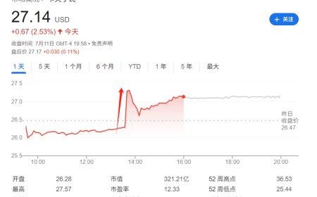 卡夫亨氏计划分拆，十年“联姻”或将终结