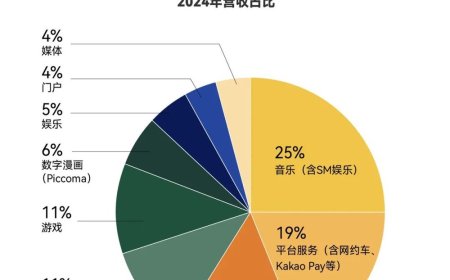 Kakao与OpenAI合作落地，韩国版微信能“干活”了？