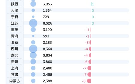 全国人口版图，加速重组