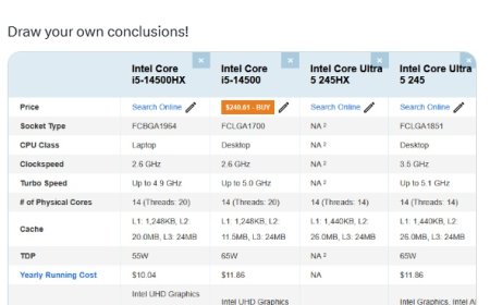 英特尔酷睿 Ultra 5 245HX 首个 PassMark 跑分：多核超越 i5-14500HX 近 40%