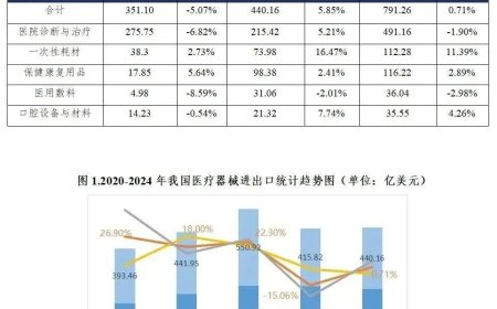 为什么欧盟非要在错误的时机，跟中国打医疗器械之仗？