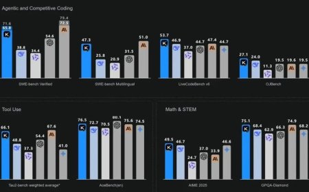 K2开源大模型，会是Kimi的DeepSeek时刻吗？