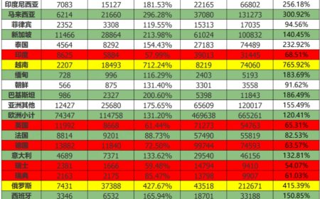 为什么那些“停航中国”的外航不回来了？