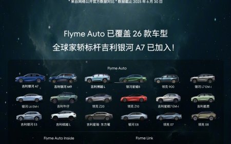 星纪魅族 FlymeAuto 合作车型总销量破 127 万辆，6 月新增超 10 万