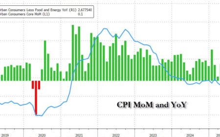 美国6月CPI前瞻：关税影响料将显现，会打击降息预期么？