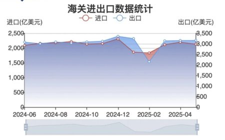 关税重压下，外贸“抢”出上扬线