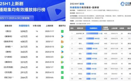 长视频的中场战事：精品化、短剧和AI