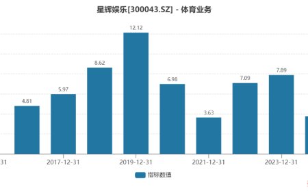 星辉娱乐，十年足球一朝“梦醒”