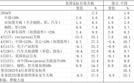 从中国反击开始，特朗普的节奏就乱了