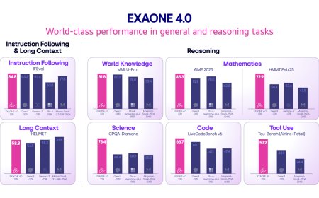 LG 推出韩国首个混合推理 AI 模型 EXAONE 4.0
