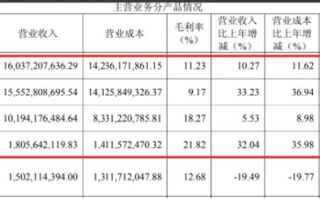 四川长虹方面回应小米自建工厂影响：短期内还是稳定的