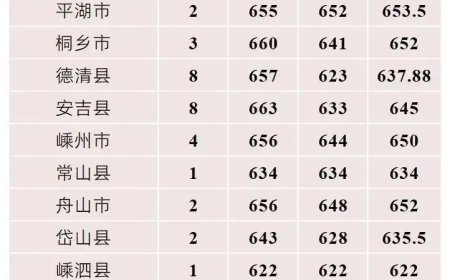 公费师范生：从“看不起”到“高攀不起”？