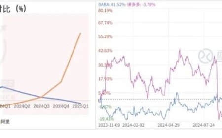阿里的“进”与拼多多的“退”
