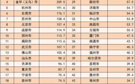 上半年我国邮政寄递业务量破千亿件，同比增长 16.9%