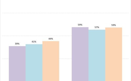 CIRP 报告美国 iPhone 用户画像：AirPods 仍是其最爱耳机，但增长已放缓