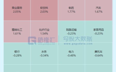 三天狂飙40%，彻底引爆
