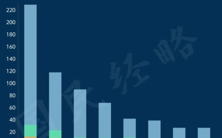 广东，又拿下一个“中国第一大省”