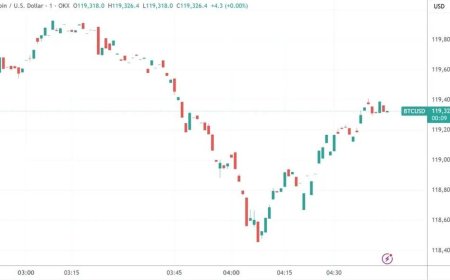 美国众议院通过加密货币法案