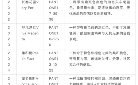 全球最“神秘”公司：靠卖颜色，一年狂赚2.5亿