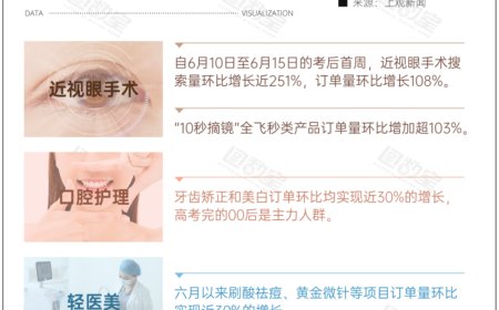 高考生挤爆整形科