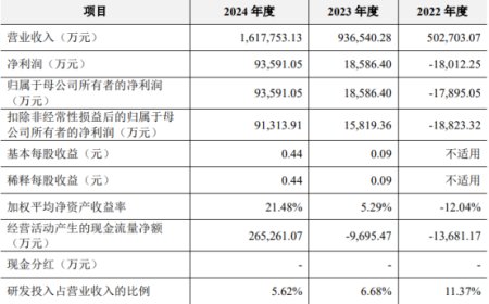 480亿，湖南父女要IPO敲钟了